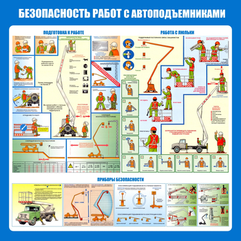 C43 Стенд безопасность работ с автоподъемниками (1000х1000 мм, пластик ПВХ 3 мм, Прямая печать на пластик) - Стенды - Тематические стенды - магазин "Охрана труда и Техника безопасности"