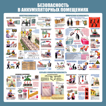 С46 Стенд аккумуляторные помещения (1000х1000 мм, пластик ПВХ 3мм, Прямая печать на пластик) - Стенды - Тематические стенды - магазин "Охрана труда и Техника безопасности"