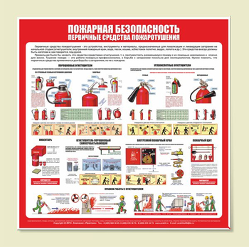 С13 Стенд пожарная безопасность (первичные средства пожаротушения) (1000х1000 мм, пластик ПВХ 3 мм, Прямая печать на пластик) - Стенды - Стенды по пожарной безопасности - магазин "Охрана труда и Техника безопасности"